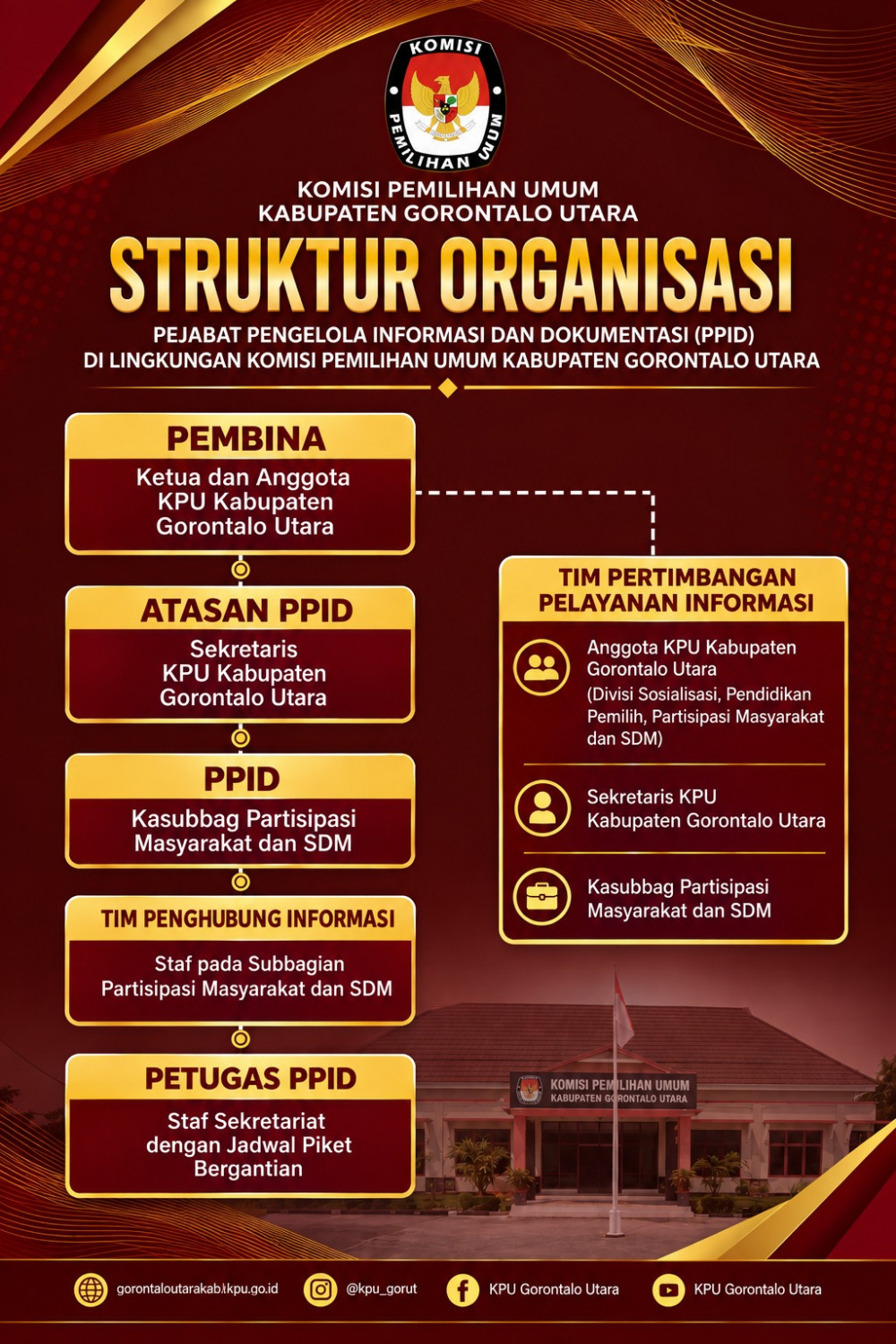 Struktur PPID